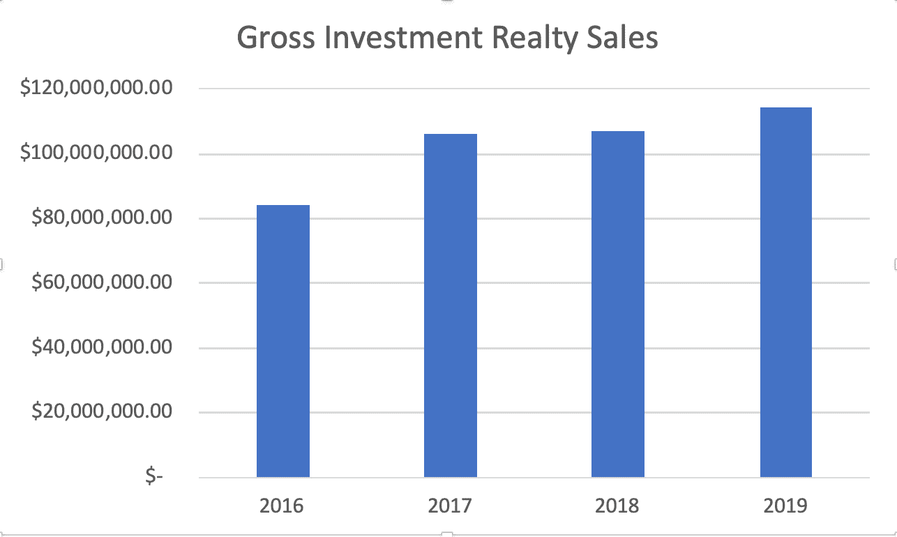 Bakersfield is a safe place to invest despite the transient population